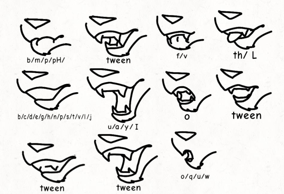 Lip Sync Ref Sheet By Danger beeen On Sketchers United