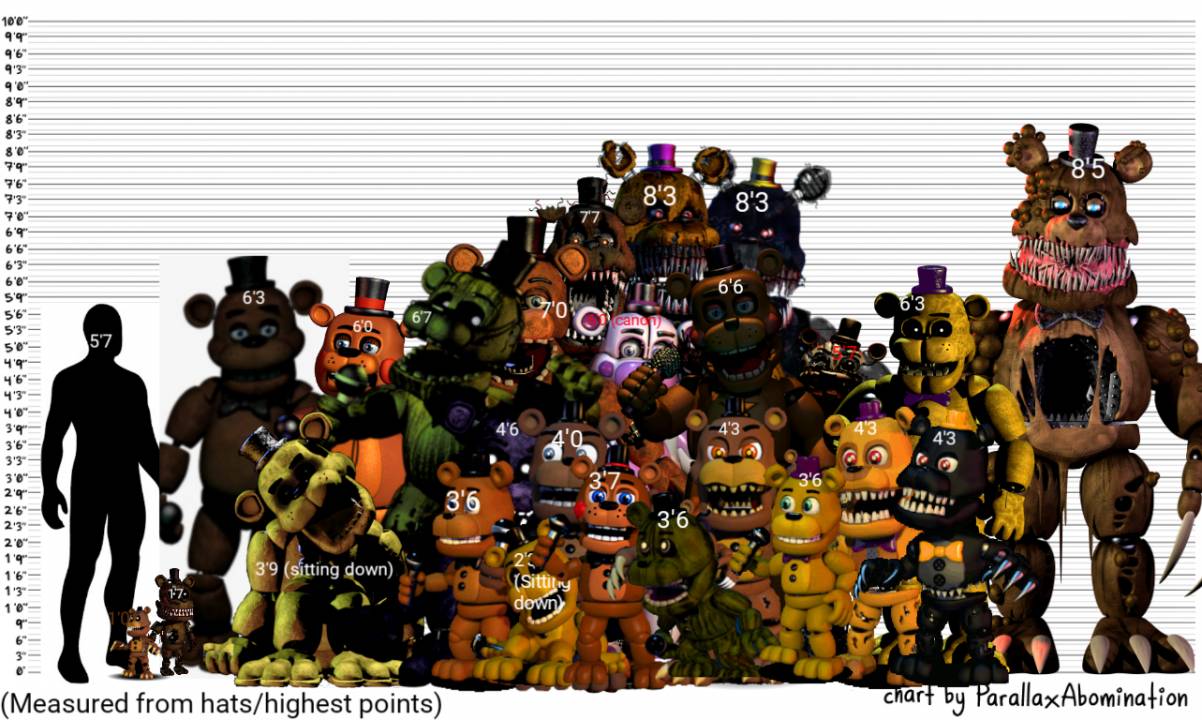 Fnaf all freddy's height chart (my opinion) by Radio_Noises on