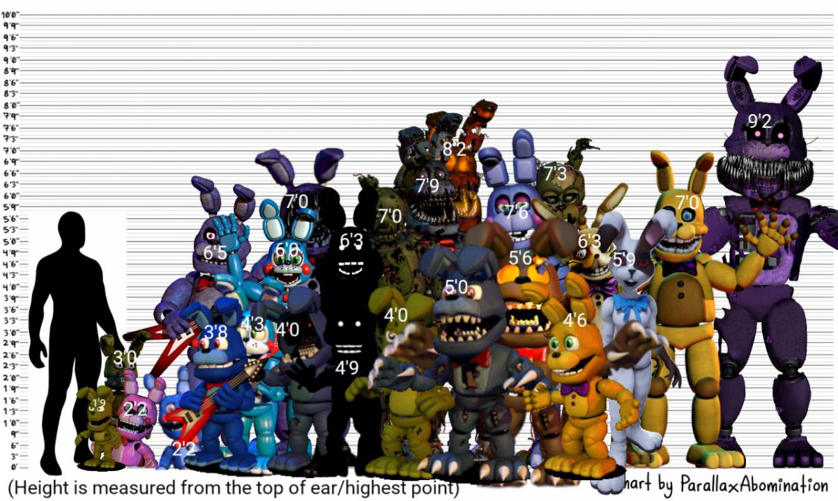 All Bonnies height chart by Radio_Noises on Sketchers United