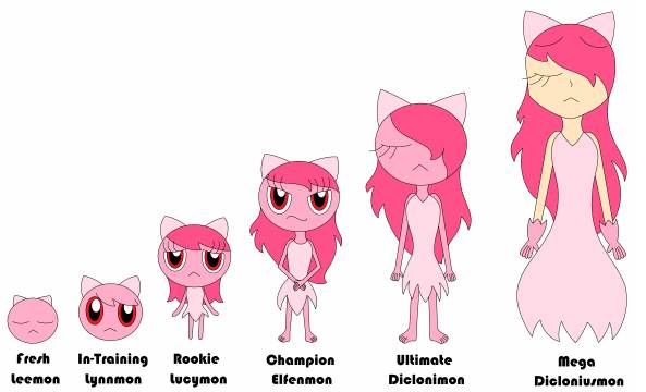 My Digimon OC: Lucymon on Sketchers United