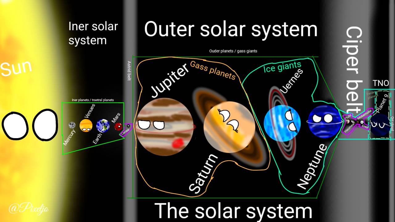 Map of the solar system balls by pixeljo on Sketchers United