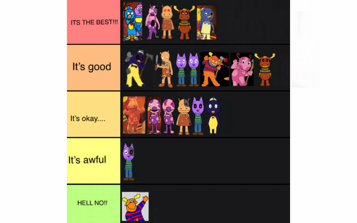 The Backyardigans movie tier list role by tbsm on Sketchers United