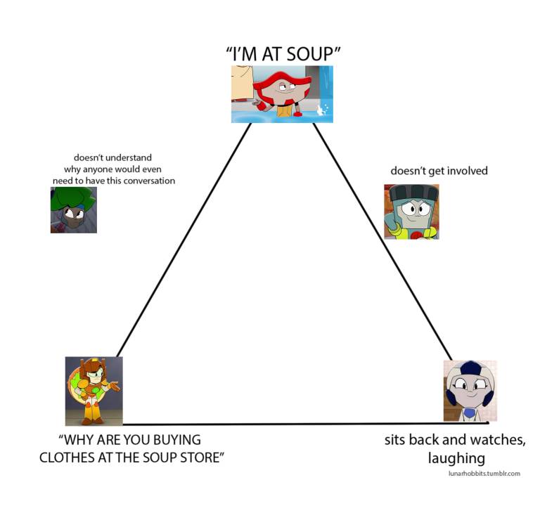 Botbots chart meme 7 by Fl00fyPaddler16 on Sketchers United