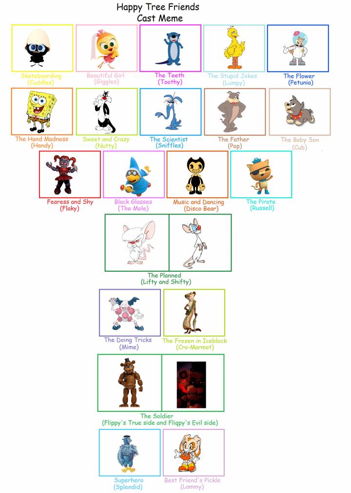 My new Happy Tree Friends cast meme by yanthony2024 on Sketchers United